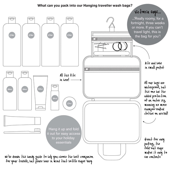 info graphic of daisy sage hanging traveller wash bag